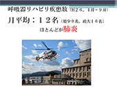 第29回 HOT Comeの会
